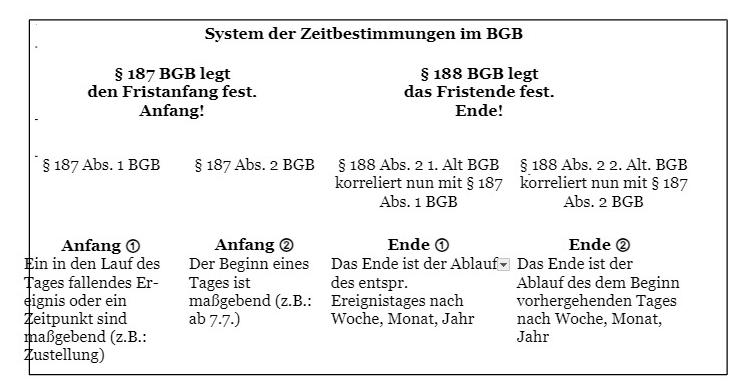 Fristenberechnung